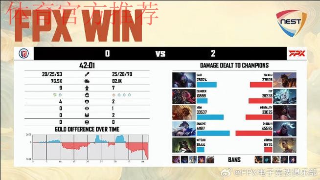 芮尔中路一开四,LGD打出1换5团灭 芮尔中路一开四,LGD打出1换5团灭