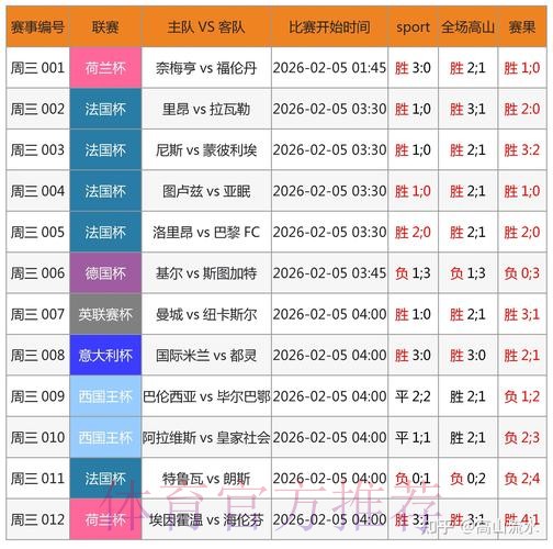 面向世界杯竞猜平台的专家预测参考方法