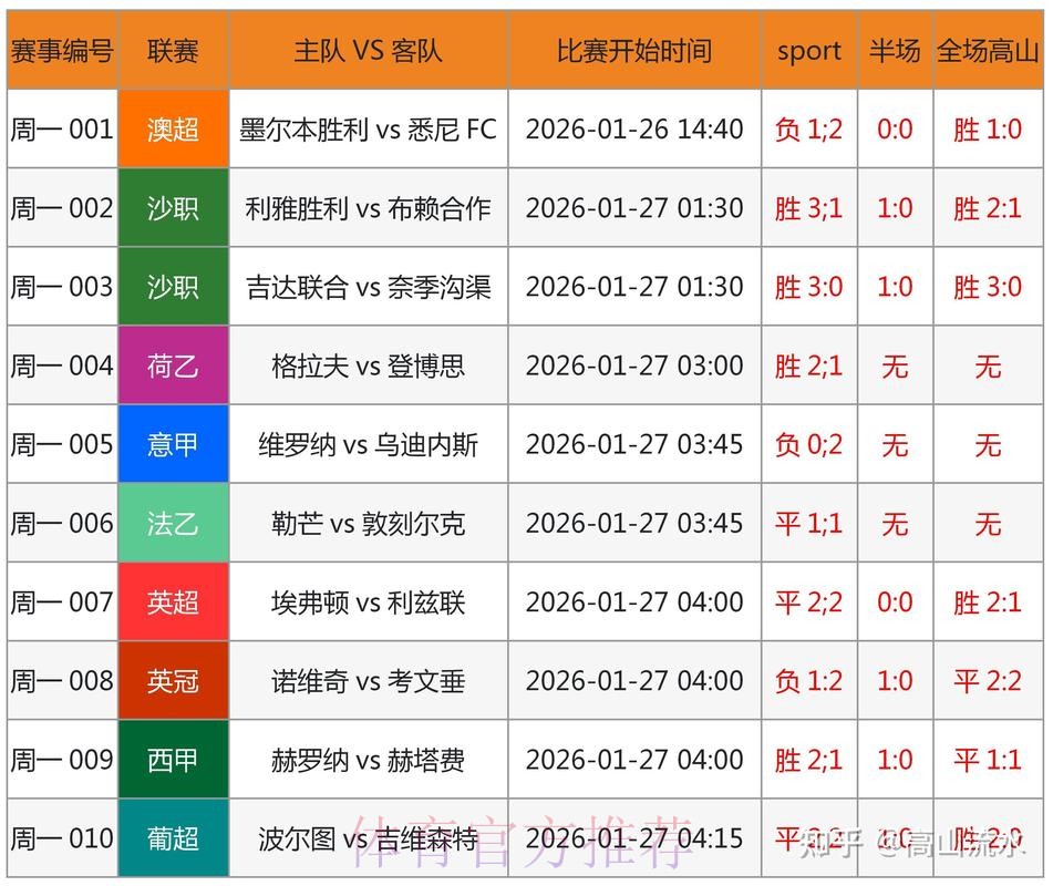 面向世界杯竞猜平台的专家预测参考方法