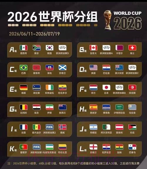 2026美加墨世界杯数据统计哪个平台好 2026美加墨世界杯数据统计哪个平台好