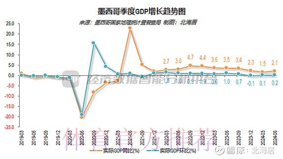 2026世界杯墨西哥数据统计 2026世界杯墨西哥数据统计