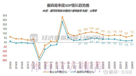 2026世界杯墨西哥数据统计 2026世界杯墨西哥数据统计
