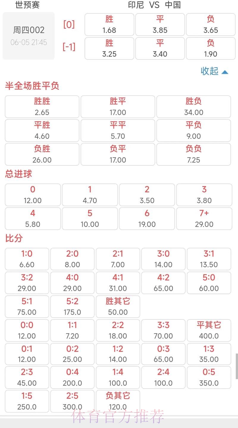 2026世界杯竞猜指南:赔率公式及其计算方法揭秘 2026世界杯竞猜指南:赔率公式及其计算方法揭秘
