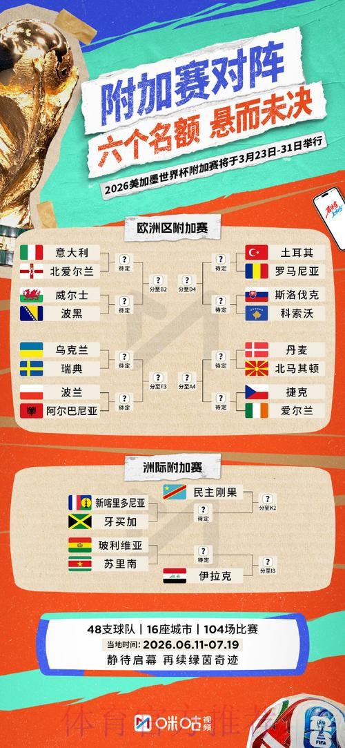 2026世界杯投注半场投注策略 2026世界杯投注半场投注策略