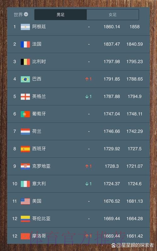 世界杯滚球排行全站分析推荐 世界杯滚球排行全站分析推荐