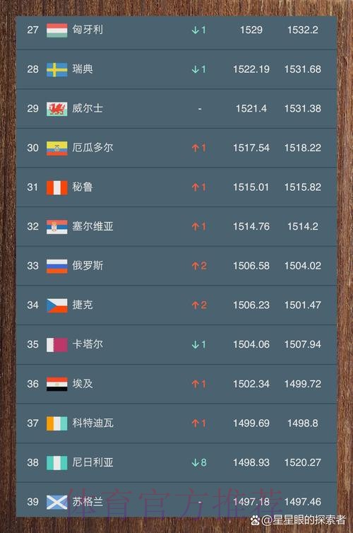 世界杯滚球排行全站分析推荐 世界杯滚球排行全站分析推荐