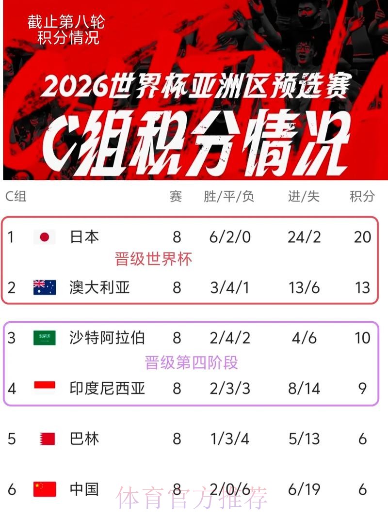 世界杯比分入口官方网站最新资讯