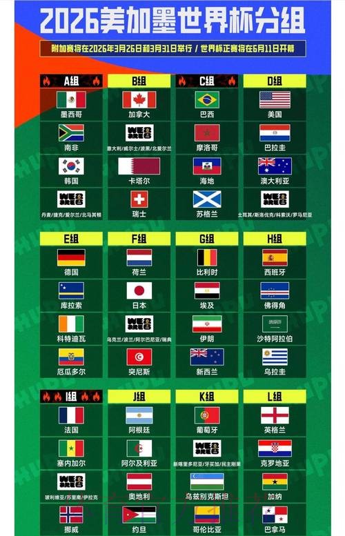 2026世界杯强队排名一览